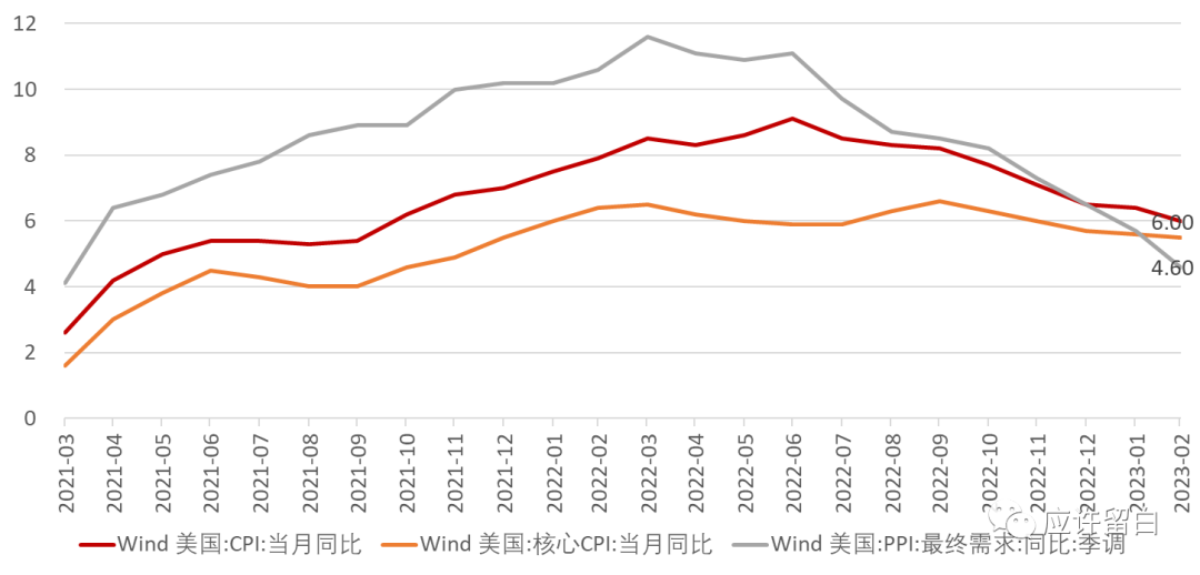 原油的波动和可能的经济衰退