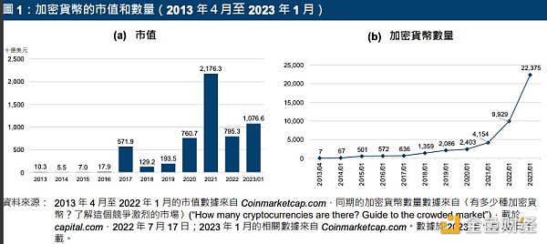 港交所虚拟货币ETF报告发布 日成交额 930 万港元