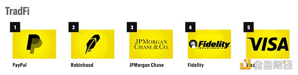 《财富》杂志发布“Crypto 40”榜单（附名单及选取标准）
