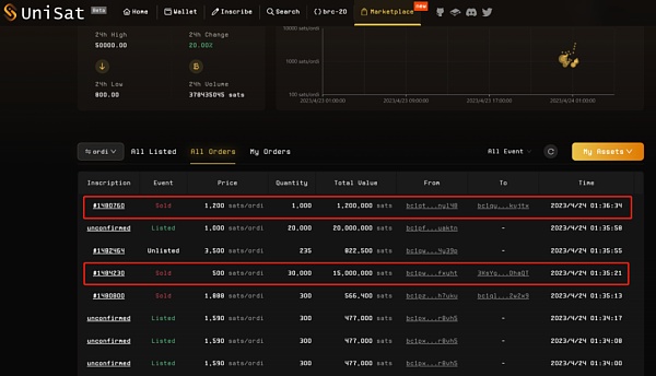 LK Venture研報｜比特幣“聰”時代到來：Ordinals協議和閃電網絡或激活比特幣生態爆發