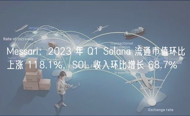 Messari:2023 年 Q1 Solana 流通市值环比上涨 118.1%,SOL 收入环比增长 68.7%