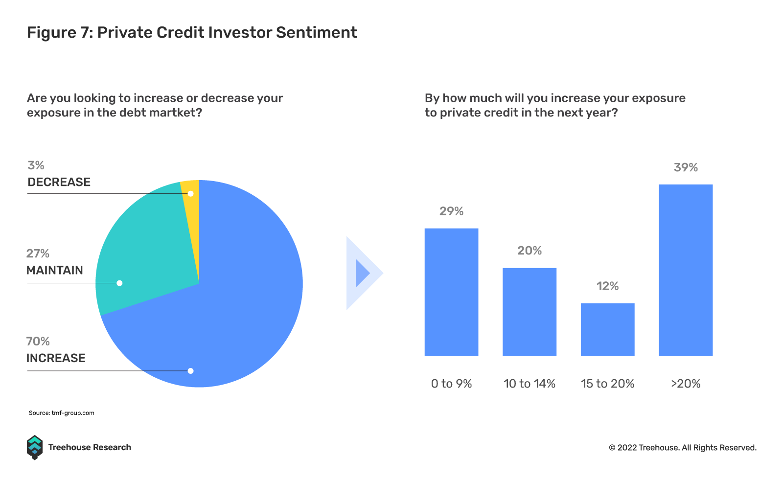 不足额抵押贷款:DeFi借贷的下一个圣杯6 不足额抵押贷款:DeFi借贷的下一个圣杯6