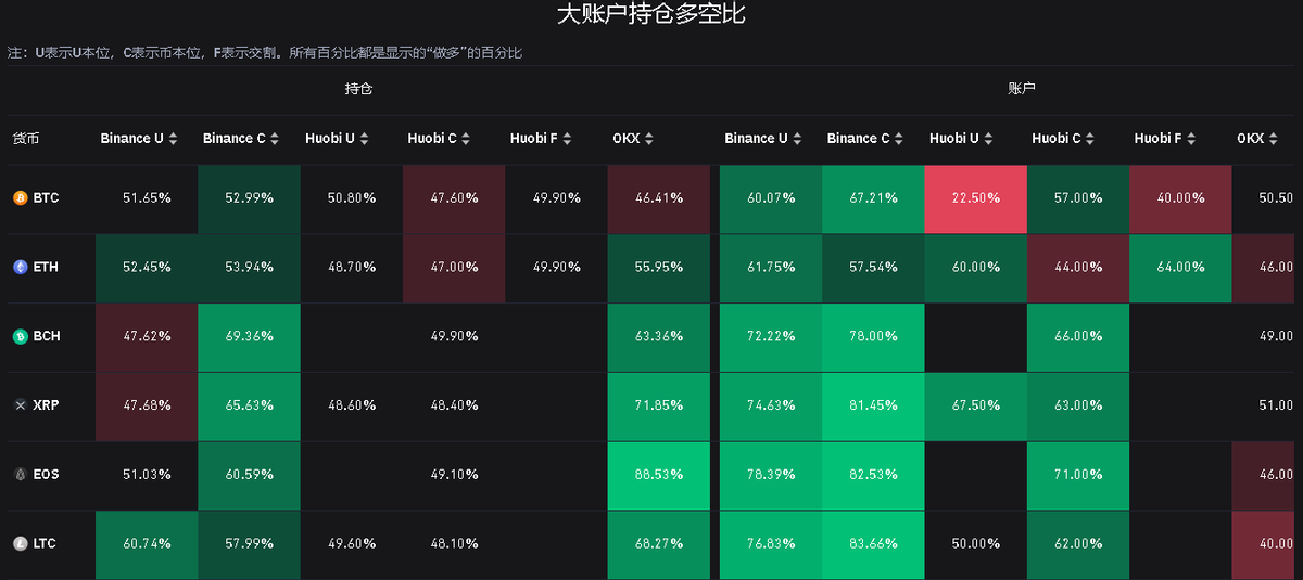 4月20日虚拟货币爆仓情况（ETH爆仓数据高过BTC）