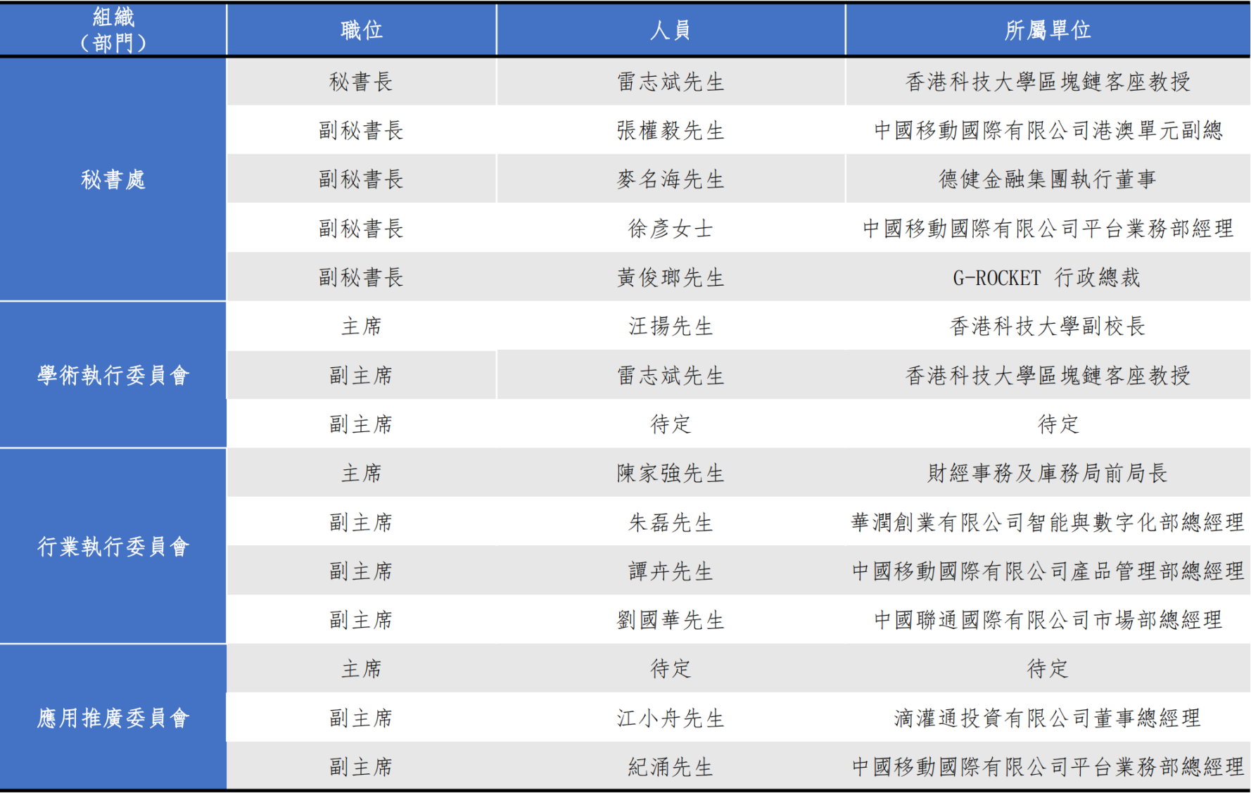 一文了解获港府和北京支持的香港Web3.0协会，初创会员尚无加密原生机构