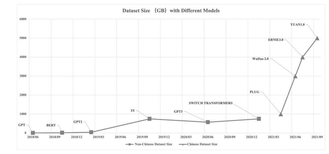 深度！阿里大牛详细解码大模型与AIGC