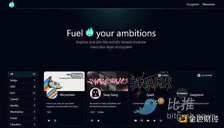 Bankless：一览五大新兴L2项目 如何进行早期交互？