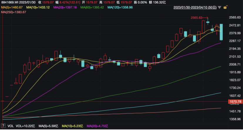 中国版ChatGPT养活了谁?2 中国版ChatGPT养活了谁?2