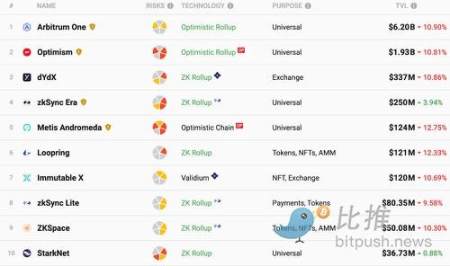 “世界計算機”的絆腳石：以太坊的去中心化痛點與解決方案