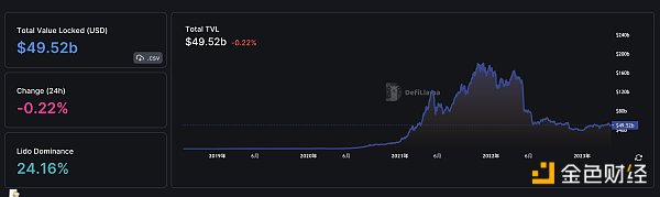 金色Web3.0日报 | 比特币NFT协议Ordinals铭文铸造总量突破200万枚4 金色Web3.0日报 | 比特币NFT协议Ordinals铭文铸造总量突破200万枚4