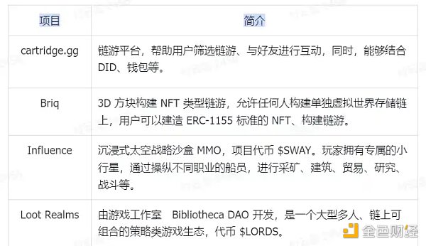 空投卷王的期待 复盘Layer2现状