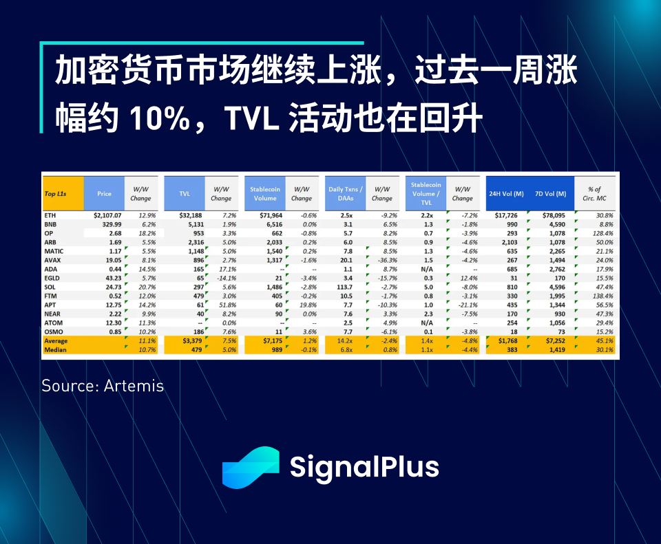 SignalPlus每日资讯 (20230417)