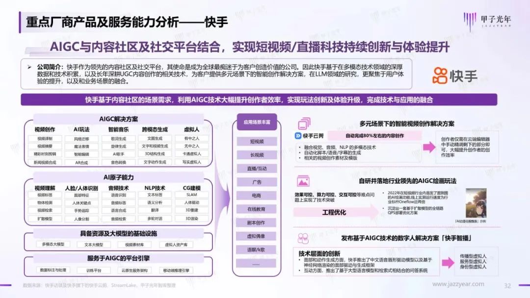 2023年AIGC应用与实践展望报告:AIGC时代到来,企业及个人需要如何面对?31 2023年AIGC应用与实践展望报告:AIGC时代到来,企业及个人需要如何面对?31