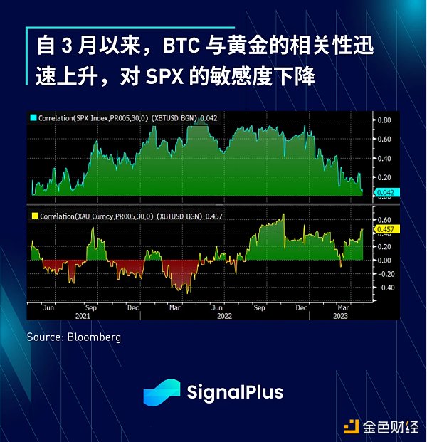 SignalPlus:利率飛漲 銀行衰落特別版插图7 SignalPlus:利率飞涨,银行衰落特别版