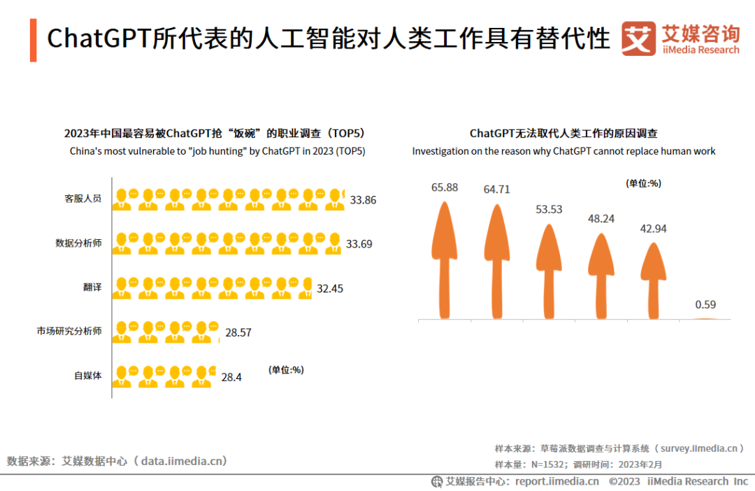 艾媒咨询｜2023年中国AIGC行业发展研究报告