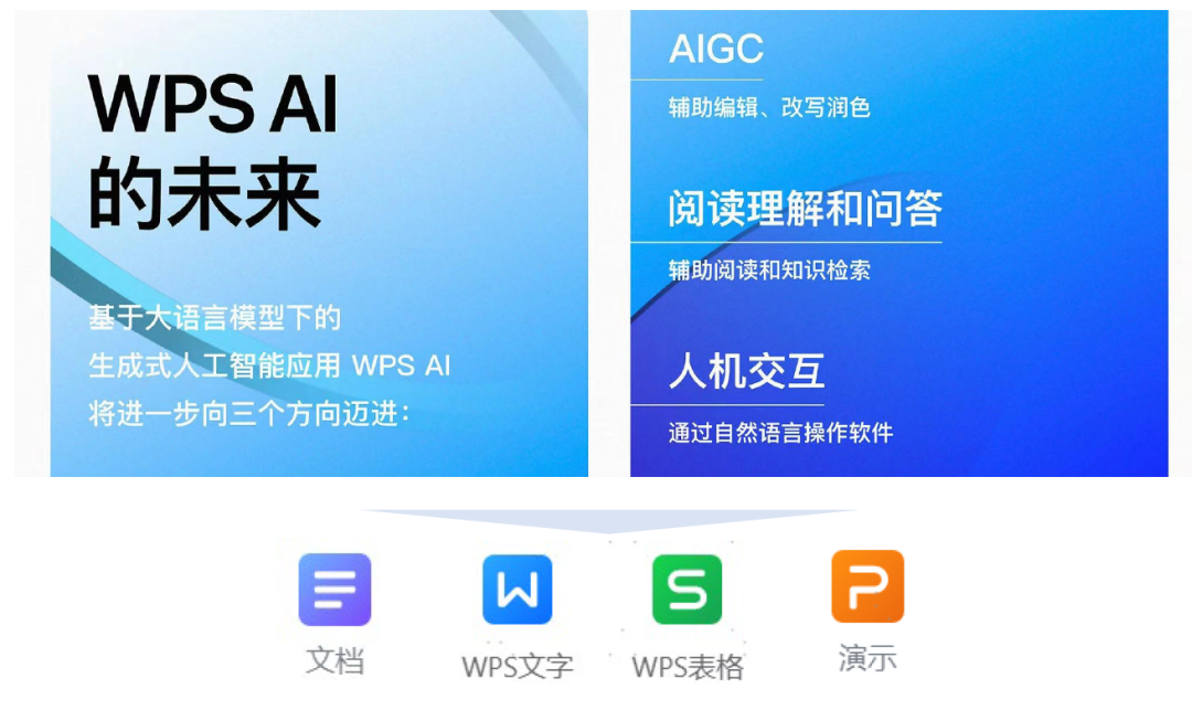 中金公司:AI应用或迎来“寒武纪”,办公场景落地先行25 中金公司:AI应用或迎来“寒武纪”,办公场景落地先行25