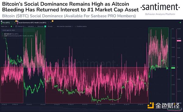 美銀行業危機擔憂卷土重來 比特幣強勢反彈3