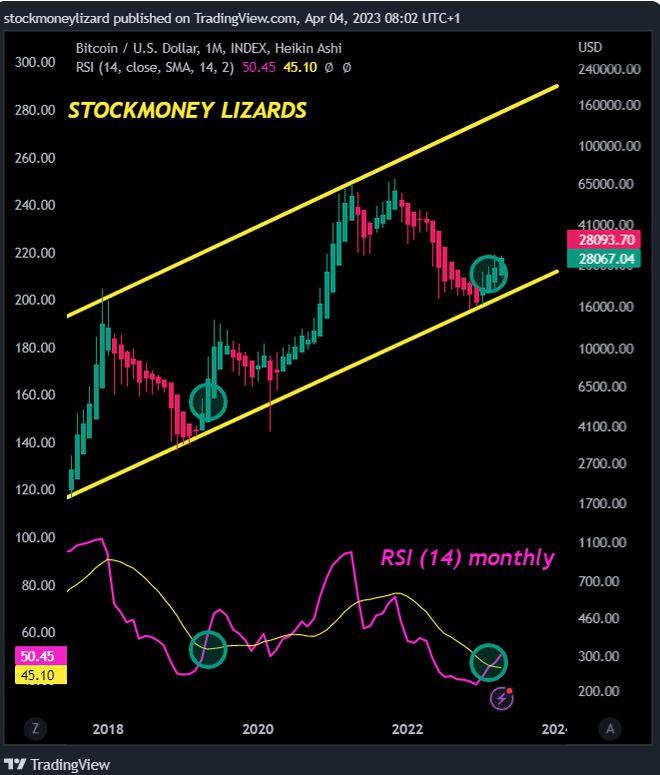 比特币价格（比特币有望2023到多少万美元）