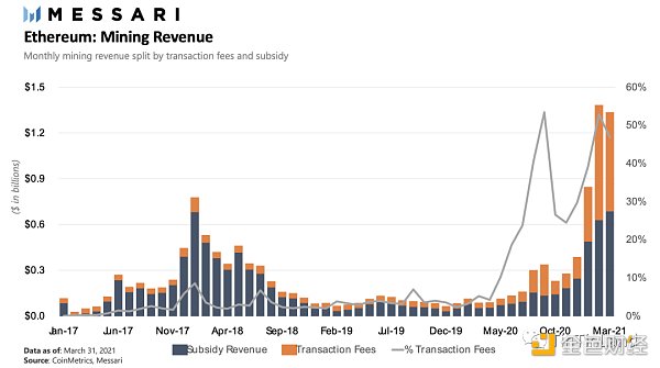什么是轻客户端？它在Web3中扮演什么角色？