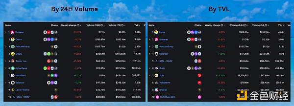 CZ认为需要更多DEX？解读混合交易所发展潜力