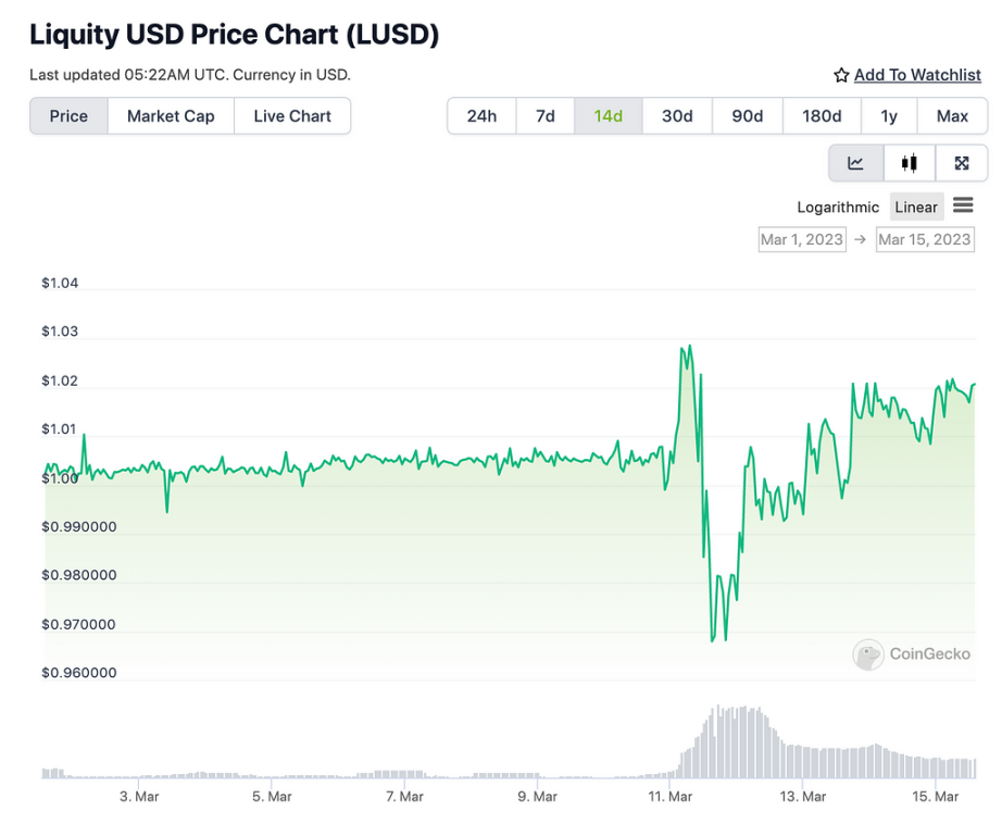 复盘 USDC 脱锚风波中的危与机