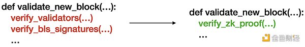​ZKP是安全跨链的必由之路吗?