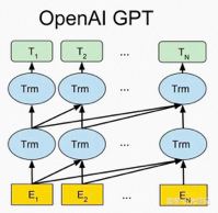 深度！阿里大牛详细解码大模型与AIGC