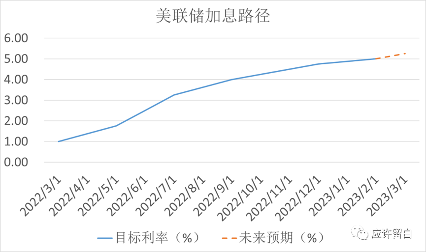 原油的波动和可能的经济衰退