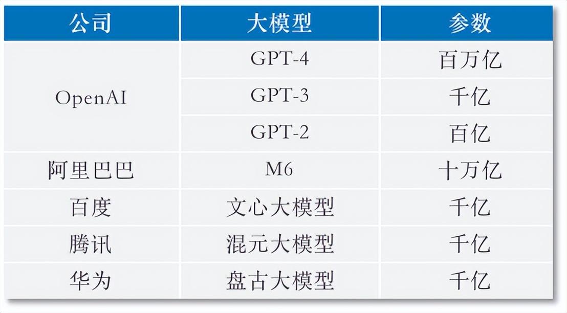 追赶 ChatGPT,我们的差距在哪里?3 追赶 ChatGPT,我们的差距在哪里?3