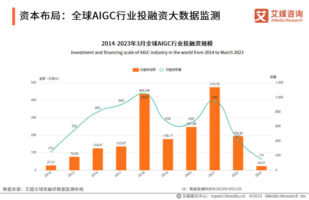 艾媒咨询｜2023年中国AIGC行业发展研究报告