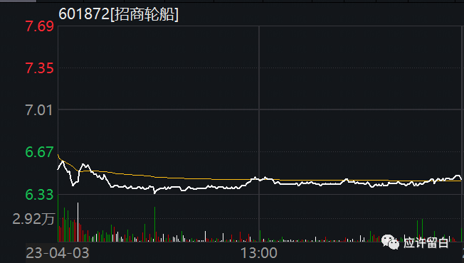 原油的波动和可能的经济衰退