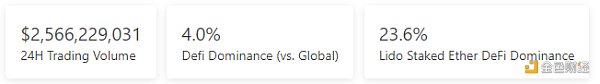 金色Web3.0日报 | 比特币NFT协议Ordinals铭文铸造总量突破200万枚2 金色Web3.0日报 | 比特币NFT协议Ordinals铭文铸造总量突破200万枚2