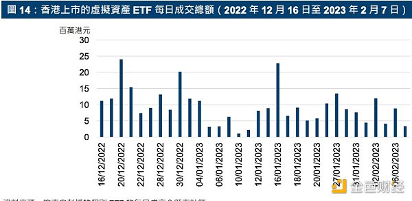 港交所虚拟货币ETF报告发布 日成交额 930 万港元6