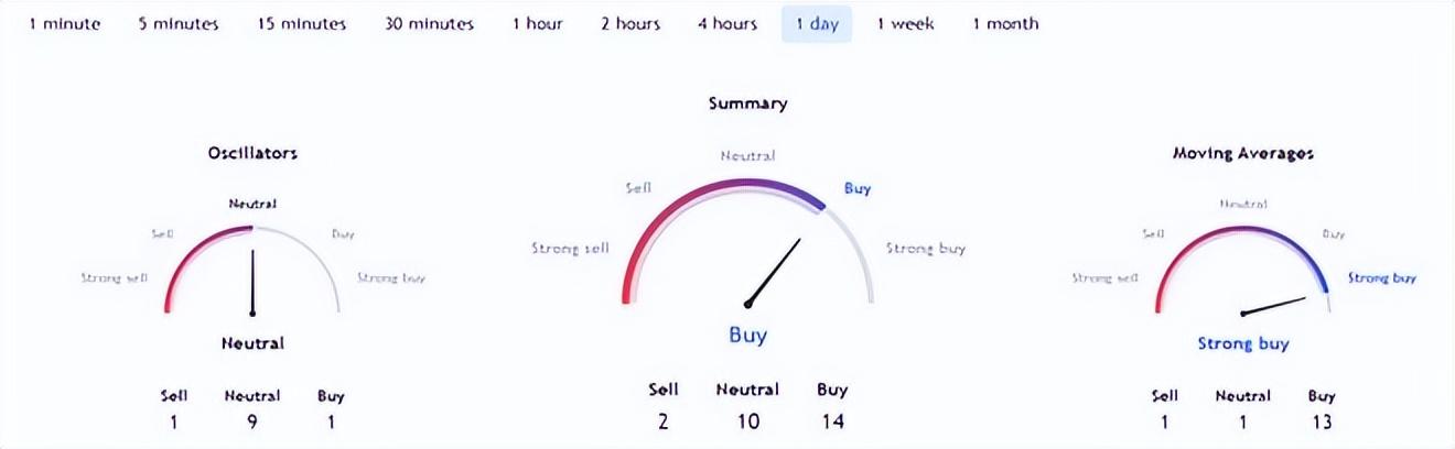 瑞波币价格分析（瑞波币近期表现分析)1