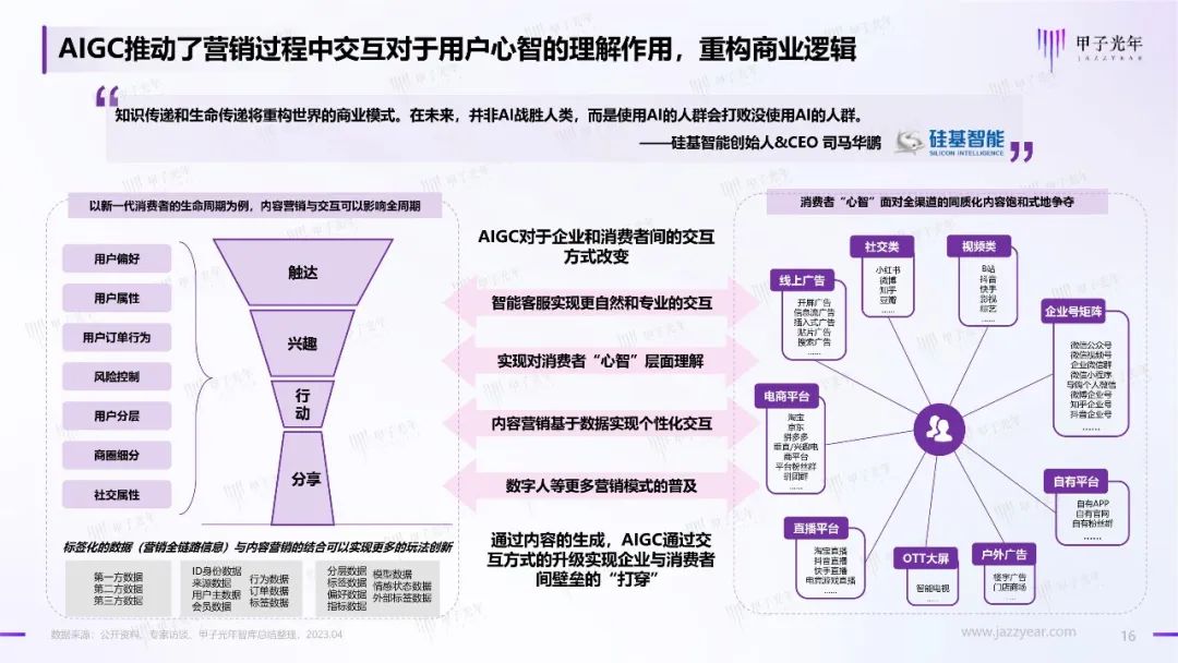 2023年AIGC应用与实践展望报告:AIGC时代到来,企业及个人需要如何面对?15 2023年AIGC应用与实践展望报告:AIGC时代到来,企业及个人需要如何面对?15
