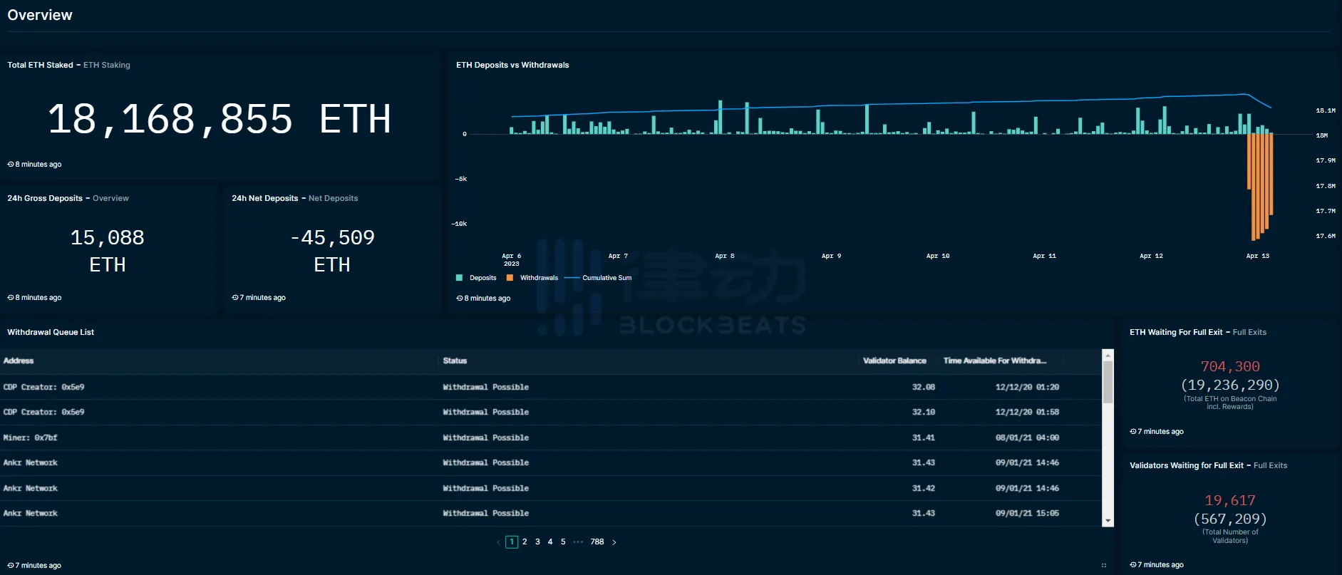 一文梳理4个监控以太坊提款数据的平台2 一文梳理4个监控以太坊提款数据的平台2