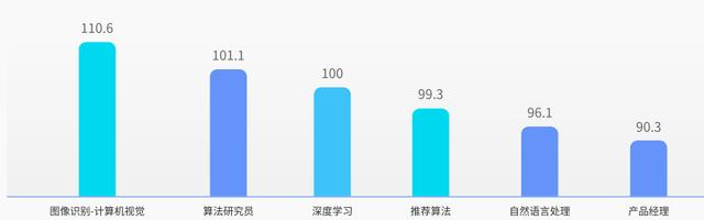 急招AI投资人,月薪12万2 急招AI投资人,月薪12万2