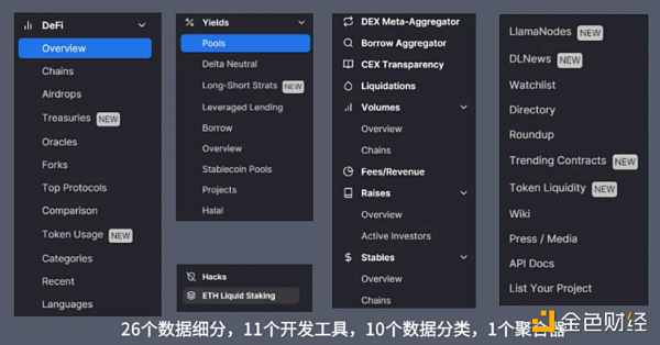 超详细学习指南：如何使用工具网站DefiLlama