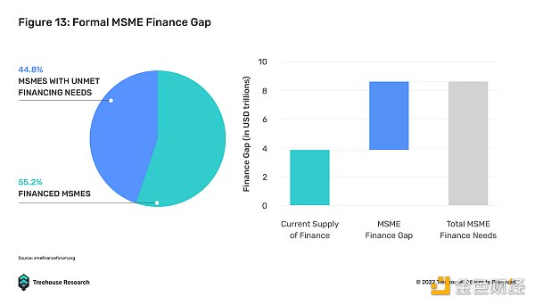 DeFi 借贷的圣杯：不足额抵押贷款