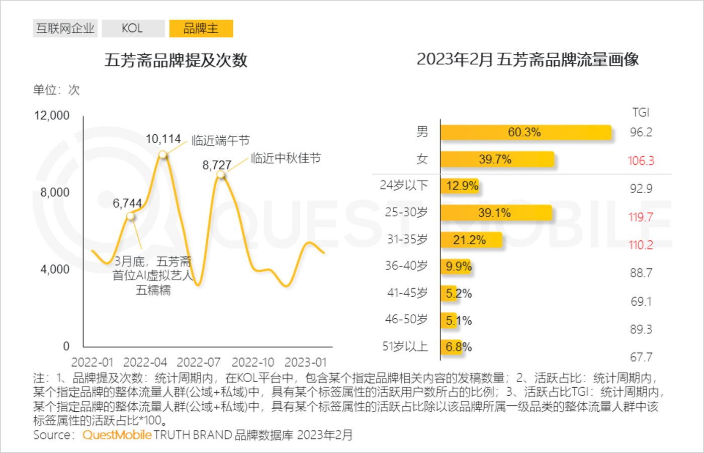 2023“AIGC兴趣用户”洞察报告：AI绘画用户超千万，大厂创业者争抢布局，移动互联网新风口已至