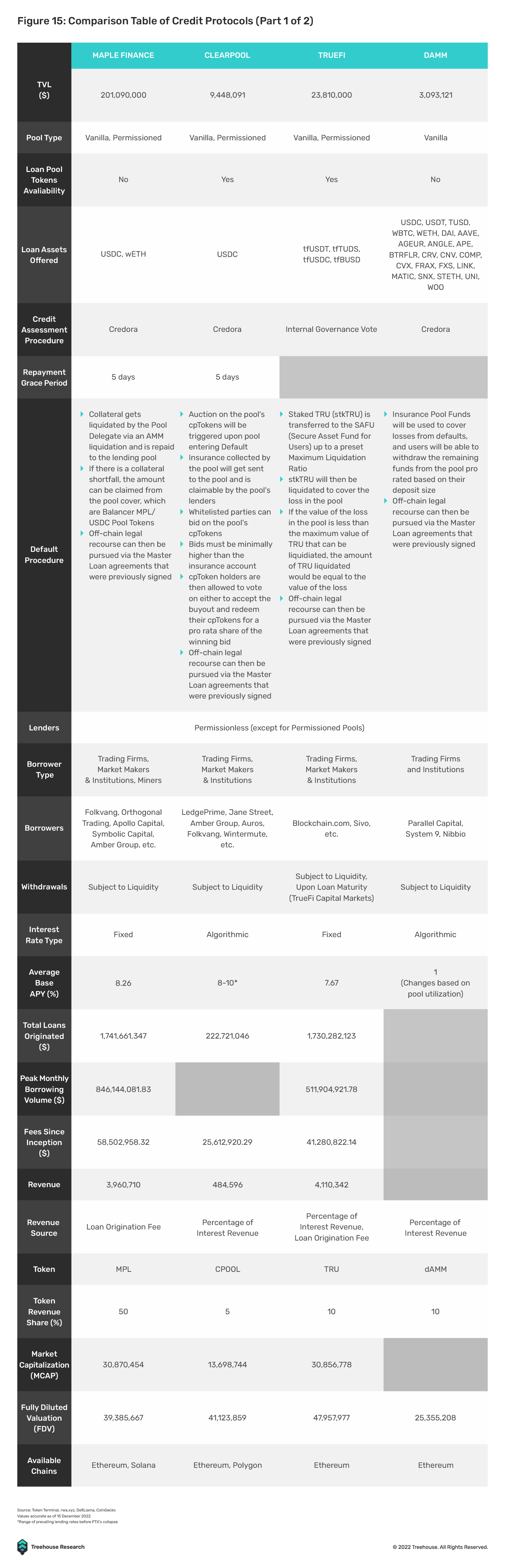 不足额抵押贷款:DeFi借贷的下一个圣杯14 不足额抵押贷款:DeFi借贷的下一个圣杯14