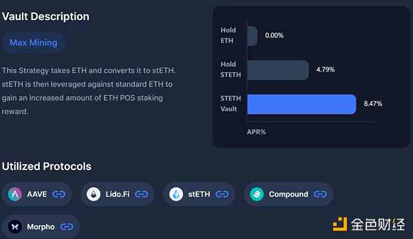 以太坊质押市场综述和投资机会