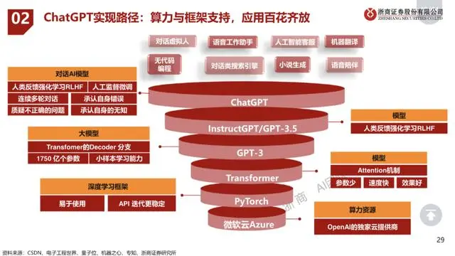 ChatGPT 启示录系列丨谁卡住了中国 GPT 的“脖子”?插图3 ChatGPT 启示录系列丨谁卡住了中国 GPT 的“脖子”?