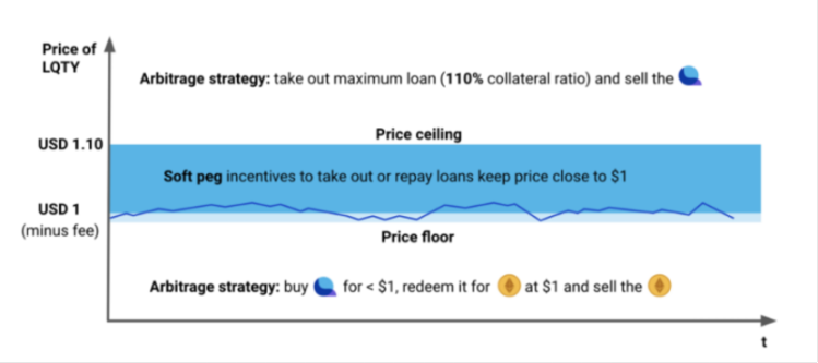 复盘 USDC 脱锚风波中的危与机