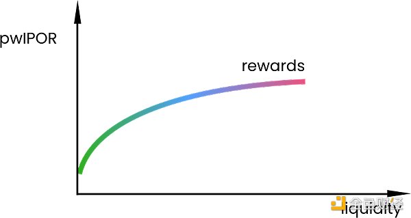 DeFi新势力IPOR：构建DeFi基准利率 实现高杠杆利率交易