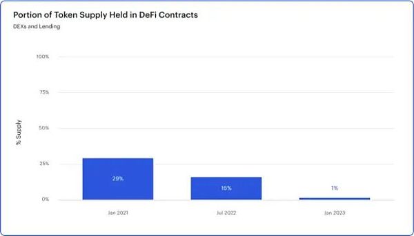 ConsenSys 报告：关于上海升级与ETH质押提款的“终极指南”