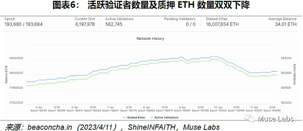 以太坊上海升级的理论抛压极限将有多高?插图 以太坊上海升级的理论抛压极限将有多高?
