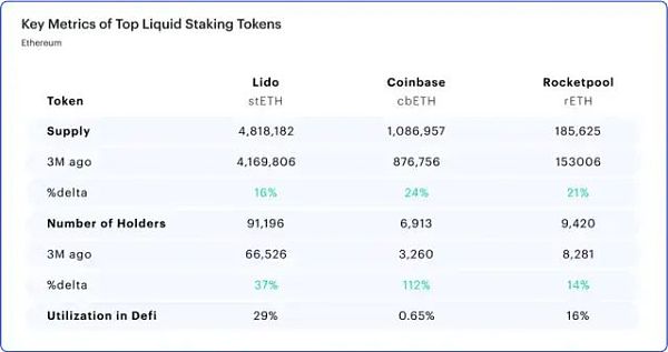 ConsenSys 报告：关于上海升级与ETH质押提款的“终极指南”