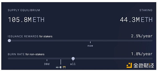 展望上海升级后的以太坊:抛售潮小于预期,质押赛道大有可为