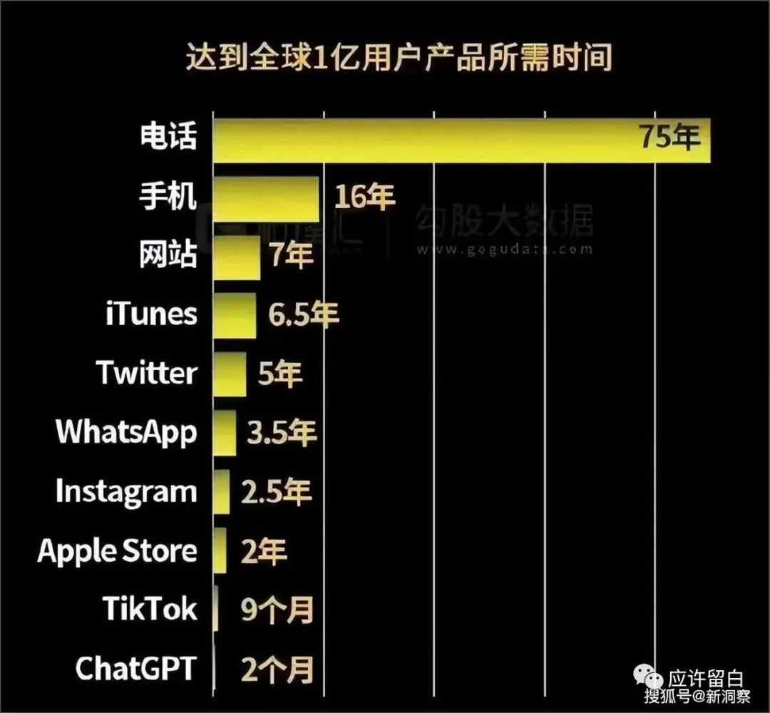 【周末杂谈】ChatGPT、比特币与智子封锁1