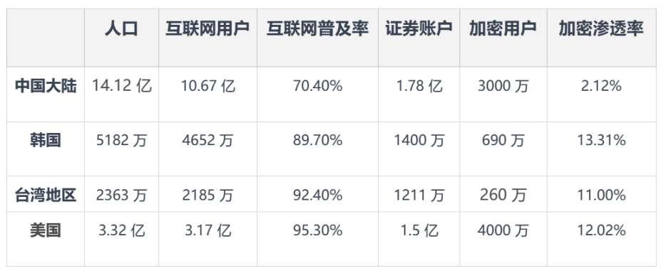 从六方面浅析亚洲Crypto市场概况